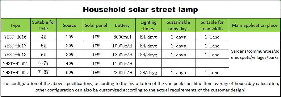 PV_powered_lights_02.png PV_powered_lights_02.png